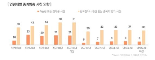 올해 소비자가 좋아한 광고 모델은… 공유·송중기·설현