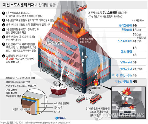 "2층 빨리빨리 다죽어" 절박한 요청… 구조대는 지하 수색