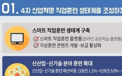 내년 '60세 정년' 실태조사…장년 근로환경 개선·융자 확대