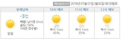 [오늘의 날씨] 무술년 새해 첫 날, 전국 강추위…미세먼지 '보통'