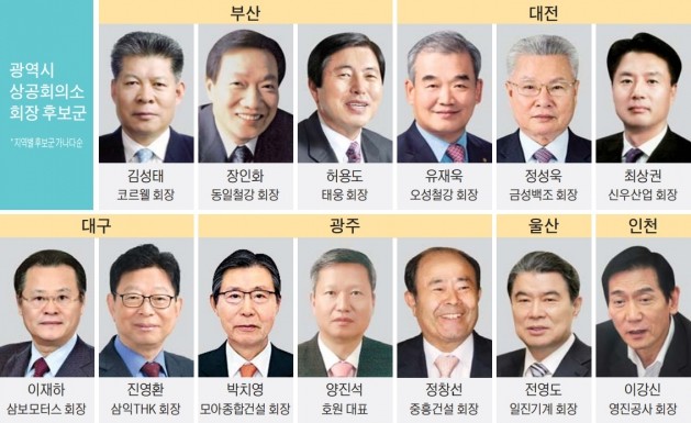 "상공회의소 위상 달라졌다"… 부산·대구 차기회장 선거전 '후끈'