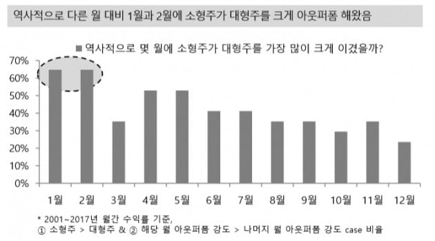 [초점]코스닥, 무술년 800선 회복하며 시작…1월 효과 실현? 