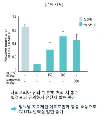 김윤수 퓨젠바이오 대표 "항노화 천연물 연구, 올해 본격 상업화"