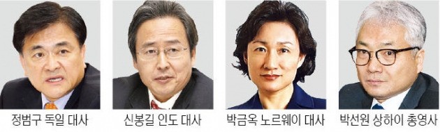 재외공관장 39명 교체… 주독일대사 정범구·주인도대사 신봉길