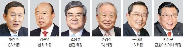 절차탁마, 1도의 혁신, 고양이 점프… 총수 신년사 말·말·말