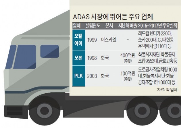 내년 트럭·버스 장착 의무화…1000억 ADAS 시장 '후끈'