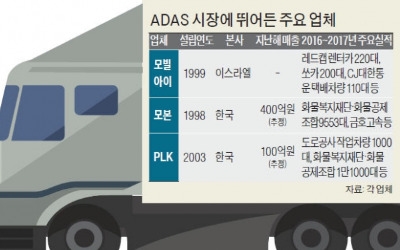 내년 트럭·버스 장착 의무화…1000억 ADAS 시장 '후끈'