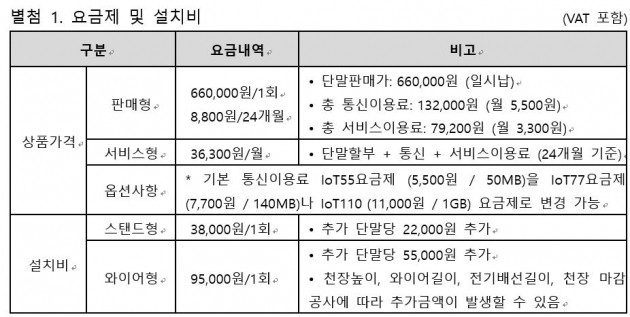 자료=KT