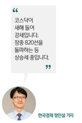  코스닥, 문재인 정부 2년차 효과에 상승세