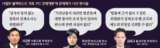 [단독] 부장판사들 'PC 강제조사' 잇단 비판… 법원 '술렁'
