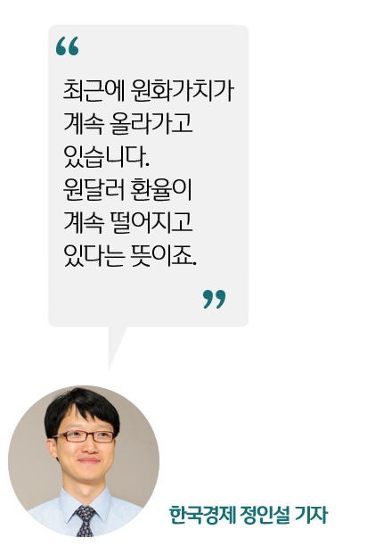 [정인설의 뉴스 브리핑] 원달러 환율 왜 계속 떨어질까…김동연·이주열 "적극적 대처"