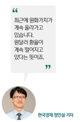  원달러 환율 왜 계속 떨어질까…김동연·이주열 "적극적 대처"