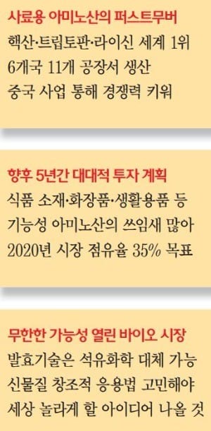 [Cover Story - CJ제일제당] "세계 1위 제품 매출 확대… 기능성 아미노산 등 새 먹거리 개발 집중"