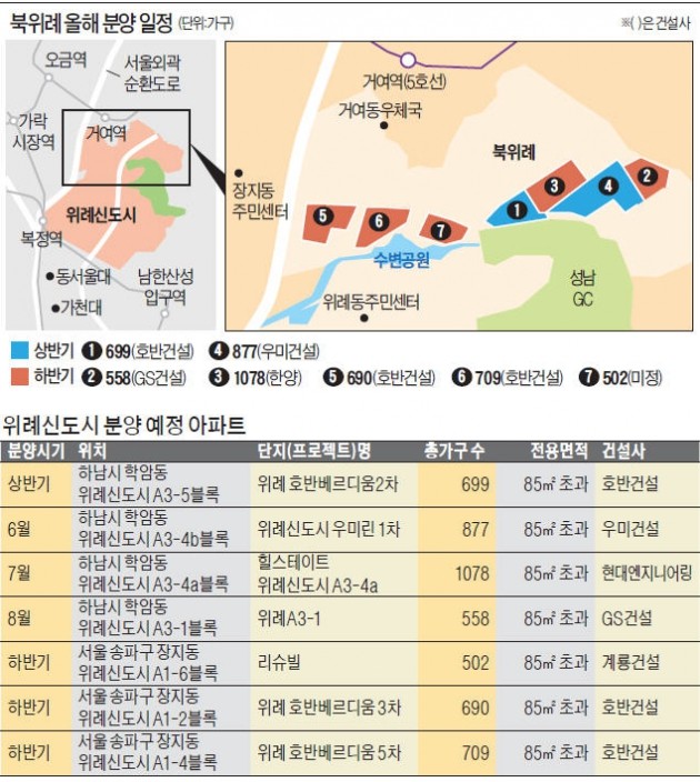 위례신도시, 2년 만에 분양시장 떴다… 올 17곳서 1만2700가구 쏟아져