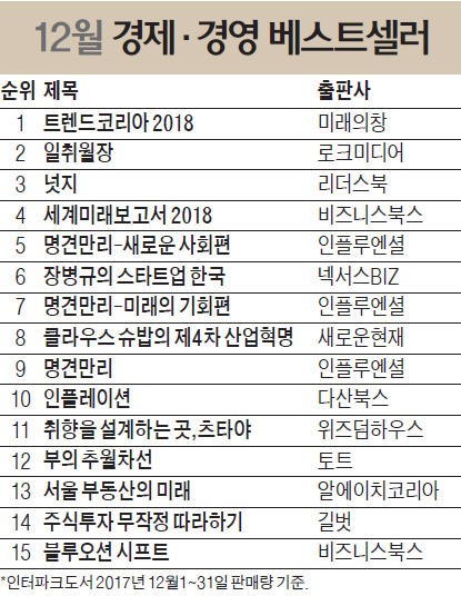 [책마을] 블루오션 성공 열쇠는 자신감과 방법론의 결합