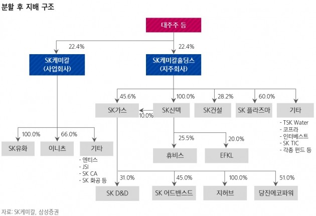 SK케미칼, 대상포진 백신·혈우병 치료제로 비상 준비 완료