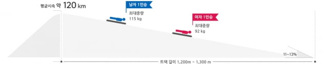 사진: 평창 동계올림픽 공식 홈페이지