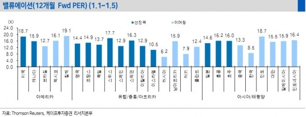 자료=케이프투자증권 제공