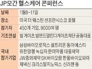 JP모간 헬스케어 콘퍼런스 8일 개막 "투자자 잡아라"… K바이오 총출동