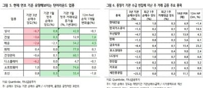 "기관 수급·실적 턴어라운드주가 가는 장세…관심종목 5選"-하나