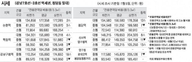 [1/8] 주간 오피스 시세 및 추천 임대 물건