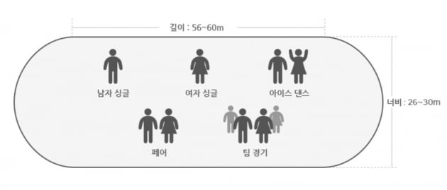 사진=평창올림픽 공식 홈페이지 캡처