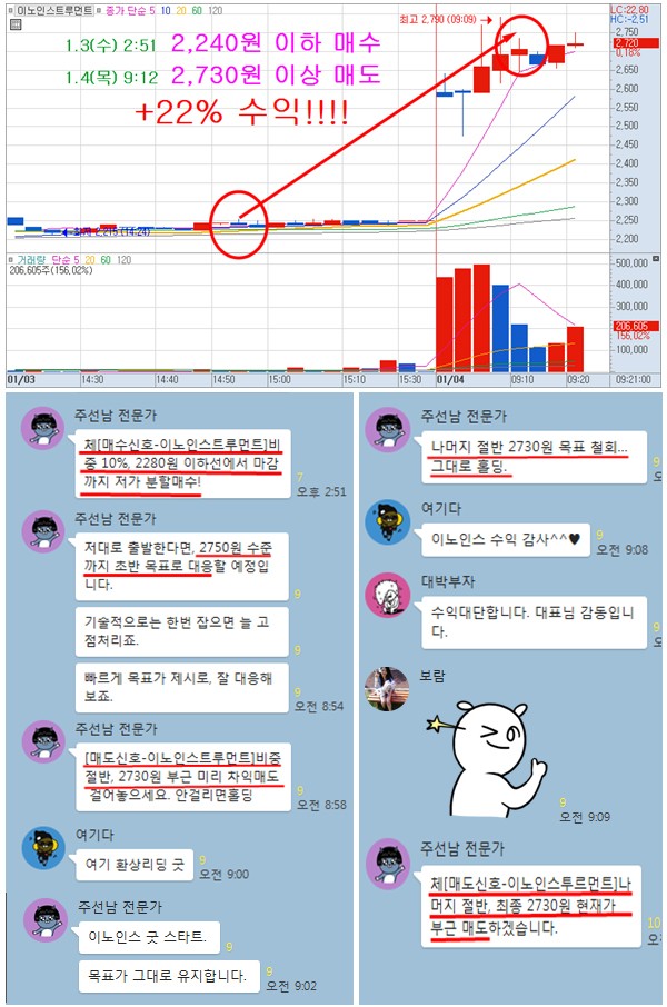 【무료수익체험 14기 모집중】 “하루 만에 +22% 수익경험!!”