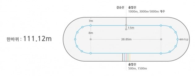 쇼트트랙 경기장 설명 이미지. (사진=평창동계올림픽 홈페이지)