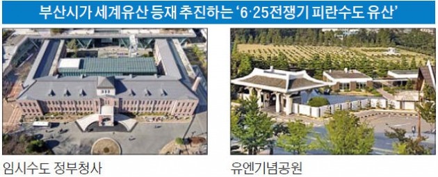 세계유산 등재에 다가선 '피란수도 부산 유산'