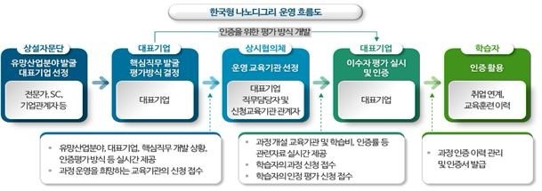 / 출처=교육부 제공