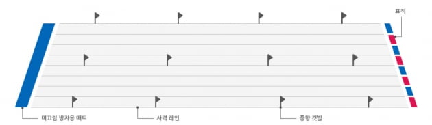 사진=평창 동계올림픽 공식사이트