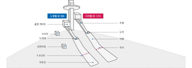 사진= 평창 동계올림픽 공식 홈페이지