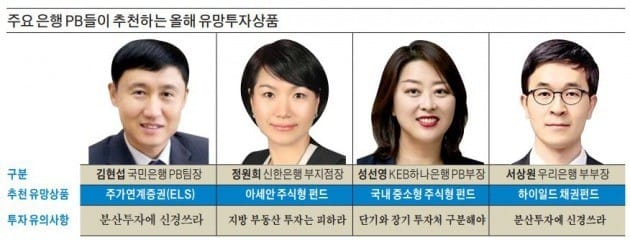 [2018 유망 금융상품] "상반기엔 공격적 자산운용 해볼만 … 中·아세안 투자 상품 주목을"