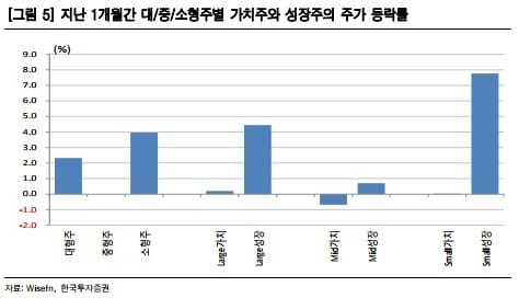 [초점]코스닥 띄우기 본격 시작됐다…투자 전략은 이렇게