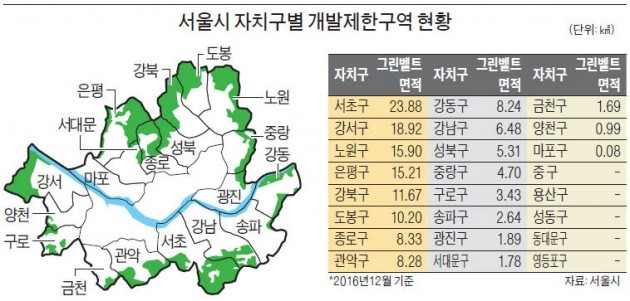 서울 신규 공공택지 후보지와 전망은… "그린벨트 많은 동남·서남권, 유력 후보"