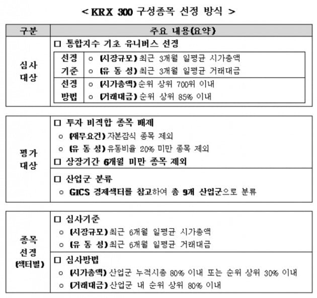 자료=한국거래소
