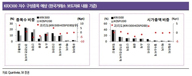 [초점]코스닥 랠리 시작됐다…지금은 '옥석 가리기' 타이밍 