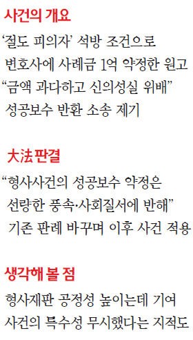 [대한민국을 흔든 판결들] "형사사건 성공보수 약정은 무효"… 변호인 공익적 역할 강조