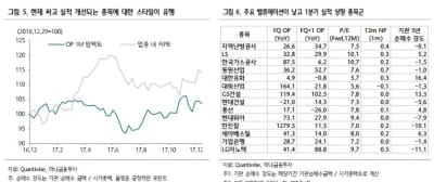 "1분기 실적 개선주에 베팅…고성장종목 20選"-하나