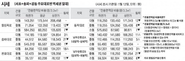 [1/15] 주간 오피스 시세 및 추천 임대 물건