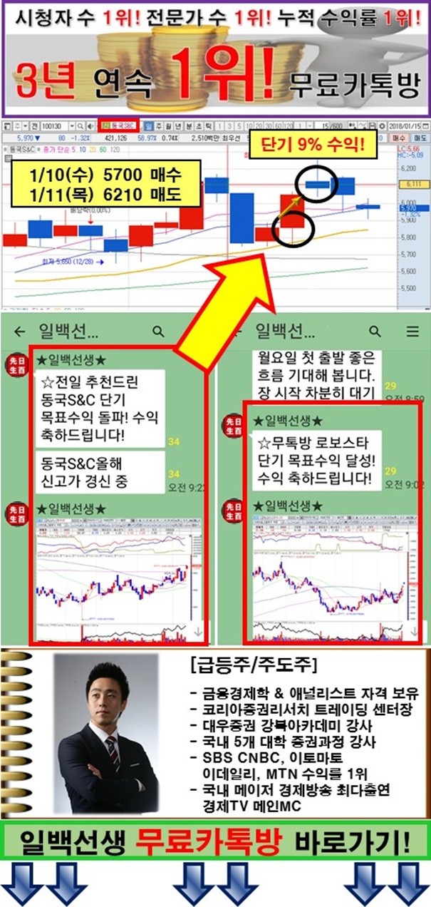 ‘코인주’ 물려있다면….