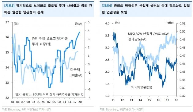 (자료 = 유안타증권)