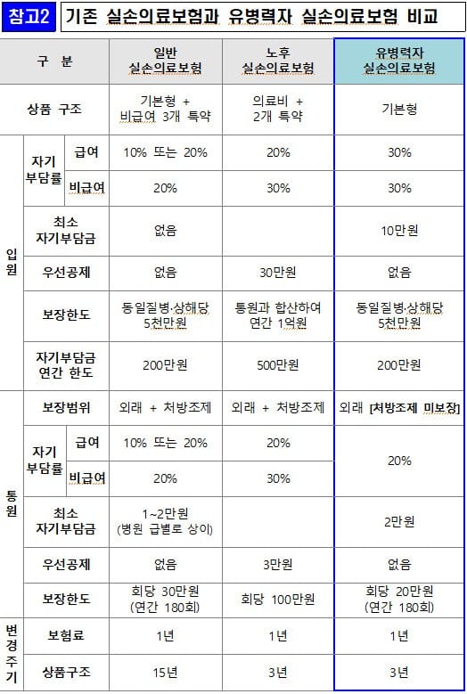 4월부터 고혈압·당뇨 등 유병력자도 실손보험 가입 가능