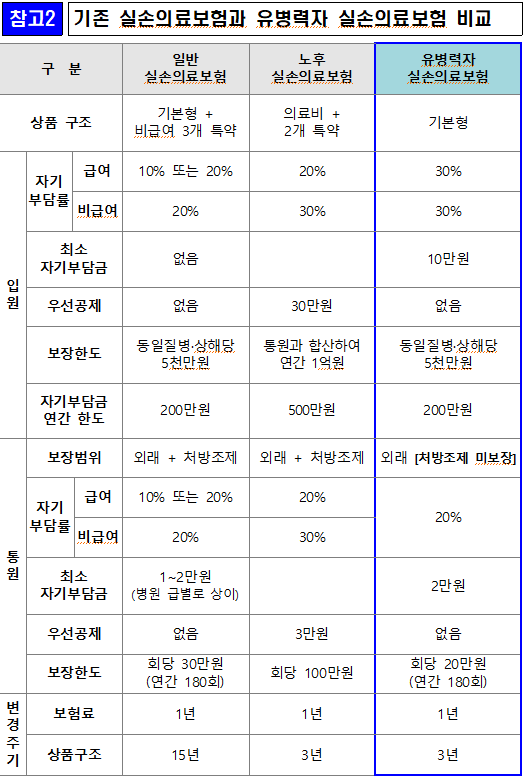 유병력자 실손의료보험이란…실손보험 사각지대 메운다