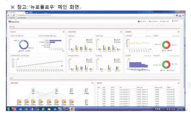 뉴로플로우 메인화면. 자료=KT