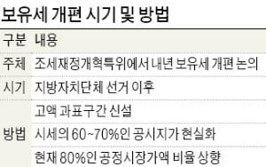 [집코노미] "종부세는 징벌적 세금…집값 잡을 카드 아냐"