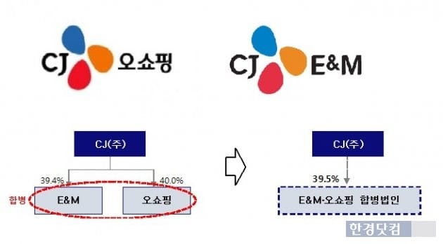 사진=CJ오쇼핑 제공