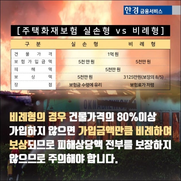 [한경금융서비스] 어떻게 가입했어? 화재보험편