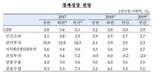 한국은행 제공