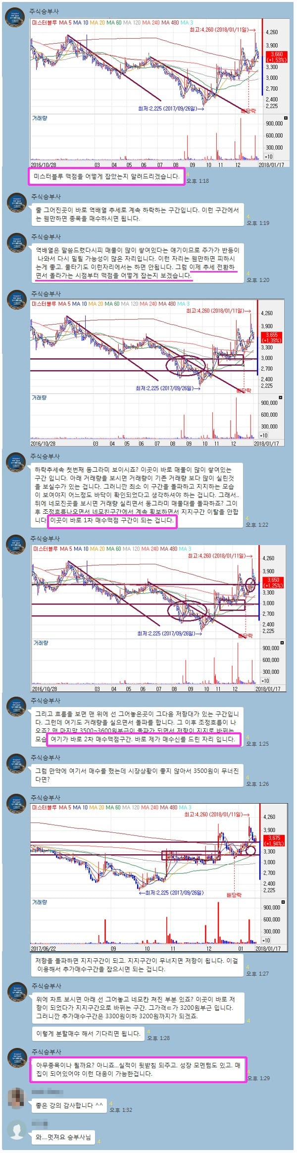 【핵심 투자기법】수익 연속종목 “매수맥점 잡기 노하우” 대공개!